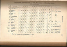 Load image into Gallery viewer, Der zwÃ¶lfte und dreizehnte Kongress des Deutschen Schachbundes MÃ¼nchen 1900
