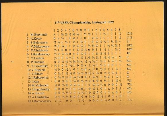 11th USSR Championship Leningrad 1939